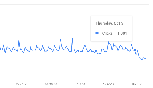 site impacted by October core update