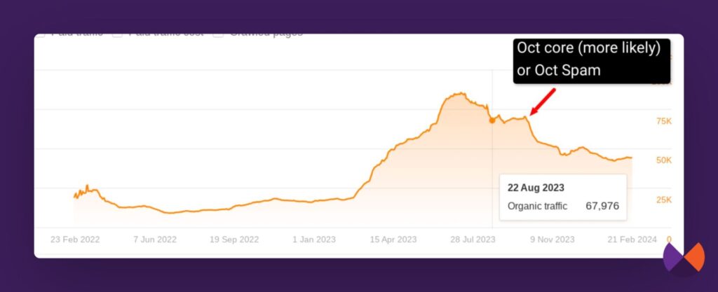 impacted by core updates