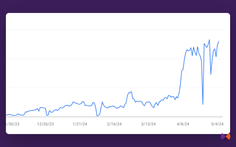 March core update improvements