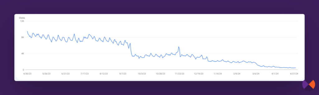 site strongly impacted by google updates