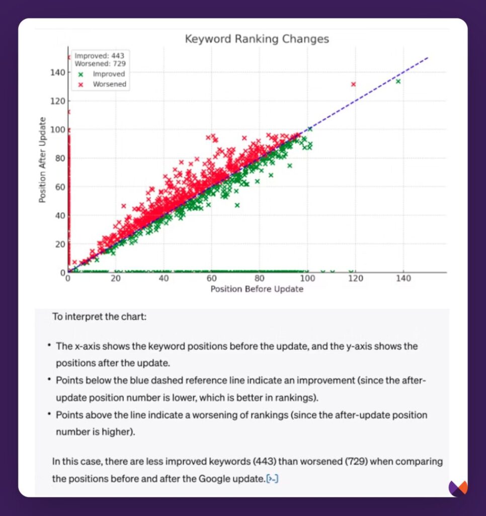 scatter plot GPT for GSC keyword rankings