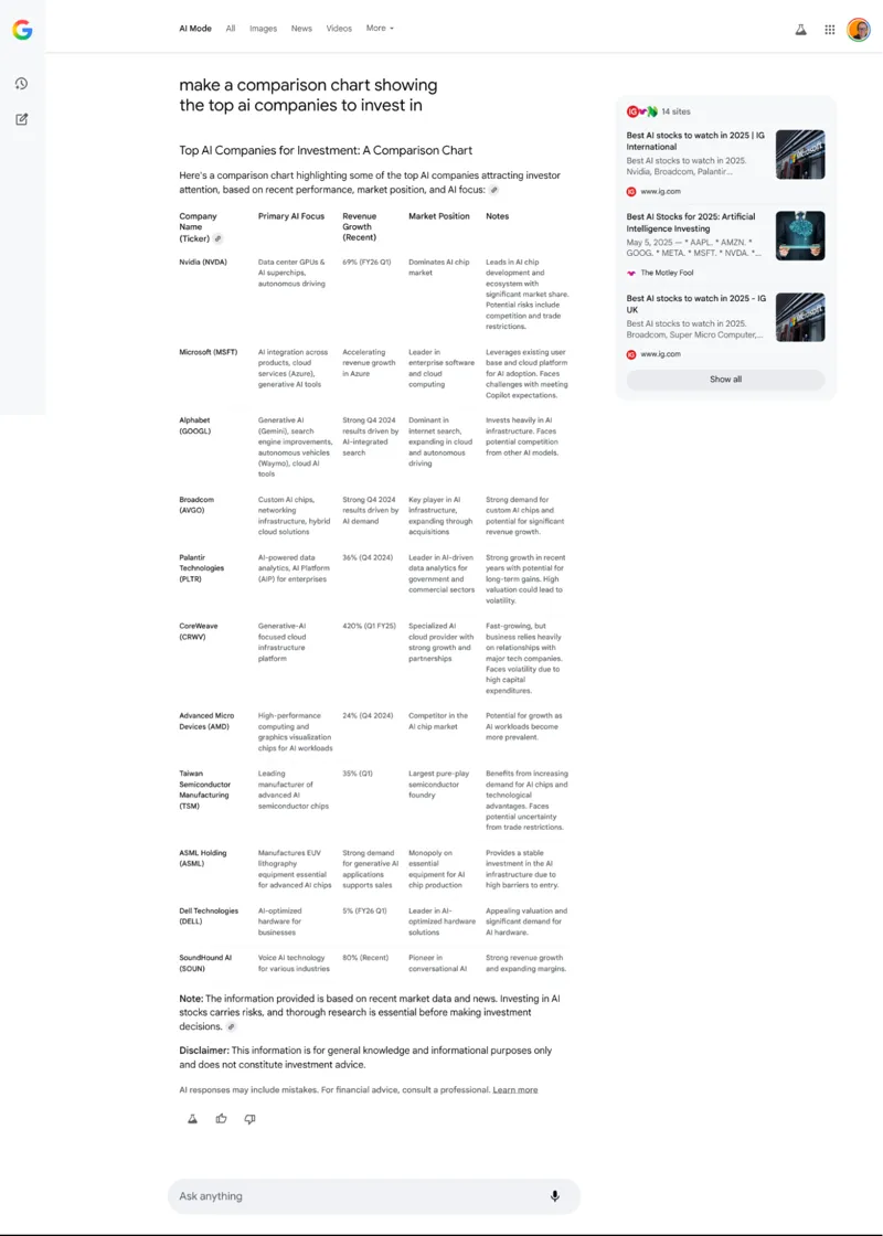 AI Mode financial table