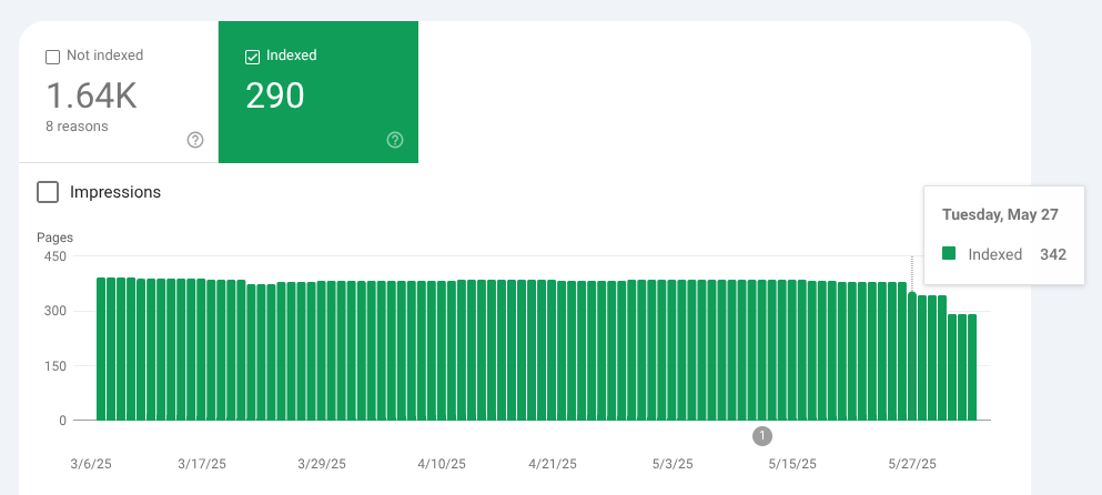 GSC page indexing count dropping