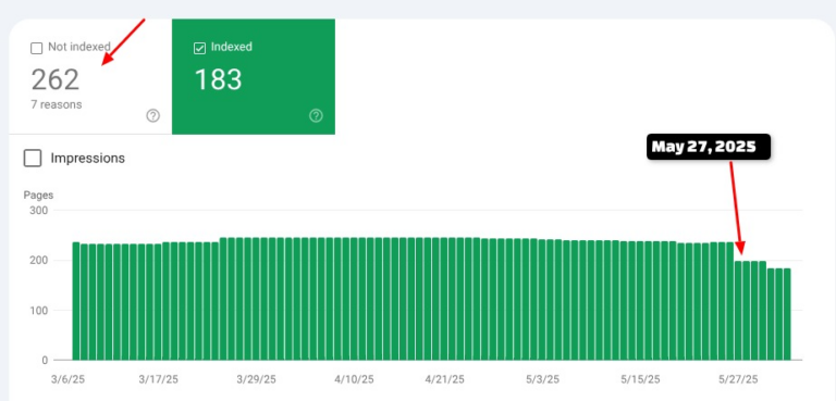 indexed pages