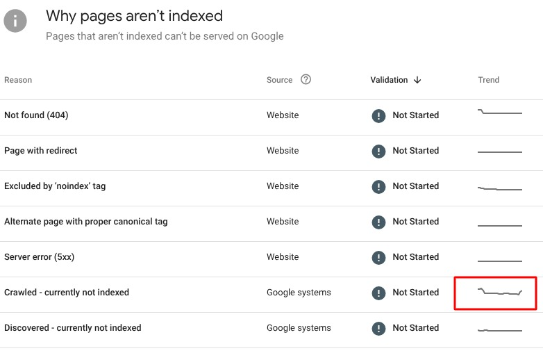 reasons for noindexing