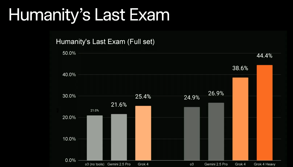 The last exam of humanity