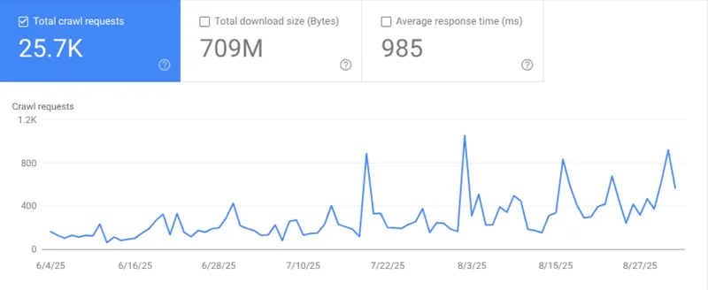 crawl stats from GSC