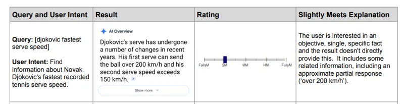 quality rater example of aio