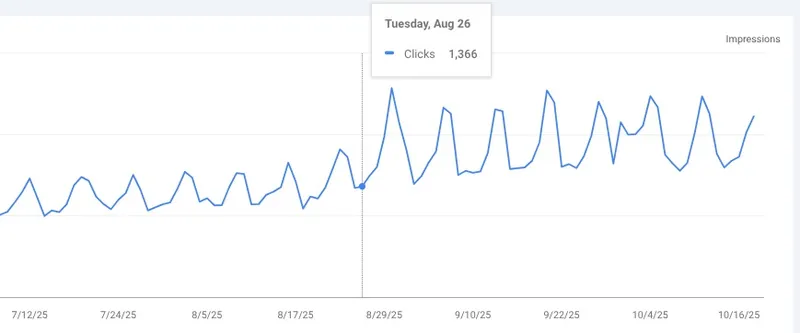 Improvement in the August 2025 spam update