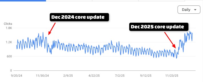 ecommerce site with core update recovery