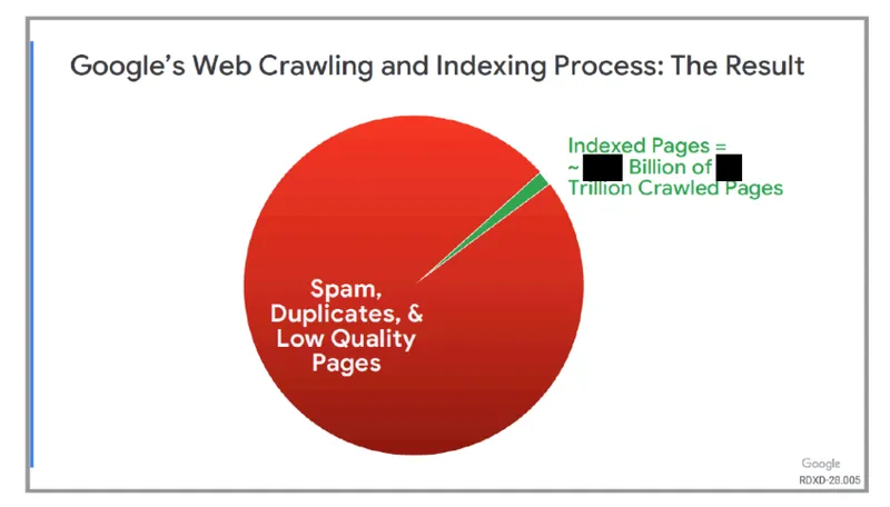 User data is important in Google's ranking systems. What we learned from Liz Reid's appeal statement.