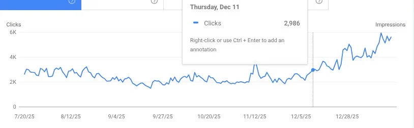 Restoring the December 2025 core update