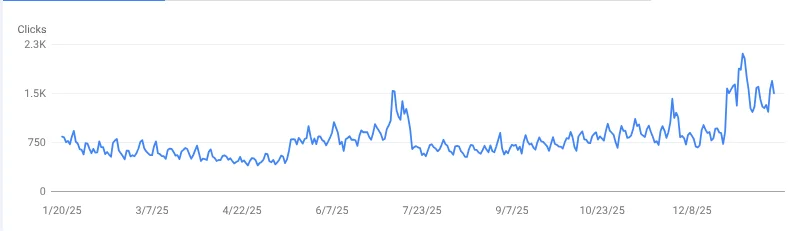 December 2025 core update