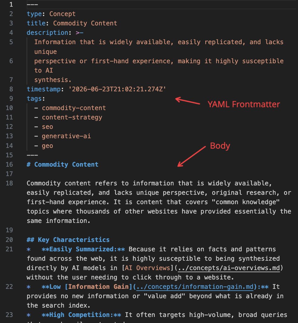 YAML Frontmatter