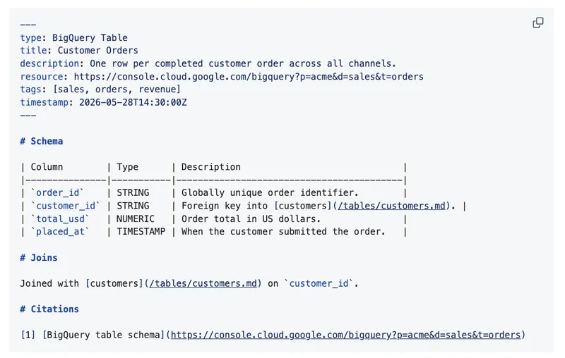okf markdown